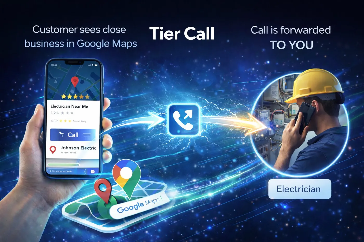 How Tier Call works - customer calls from Google and call is forwarded to you